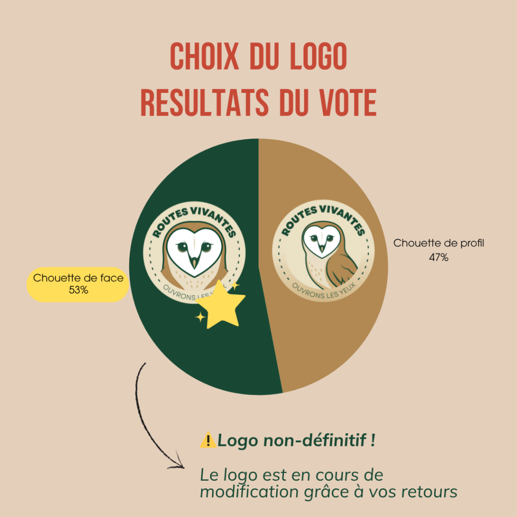 Choix du logo – Résultats du&nbsp;vote